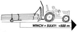 Skidding winch and sulky on a tractor