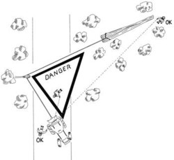 Danger zone for angled winching